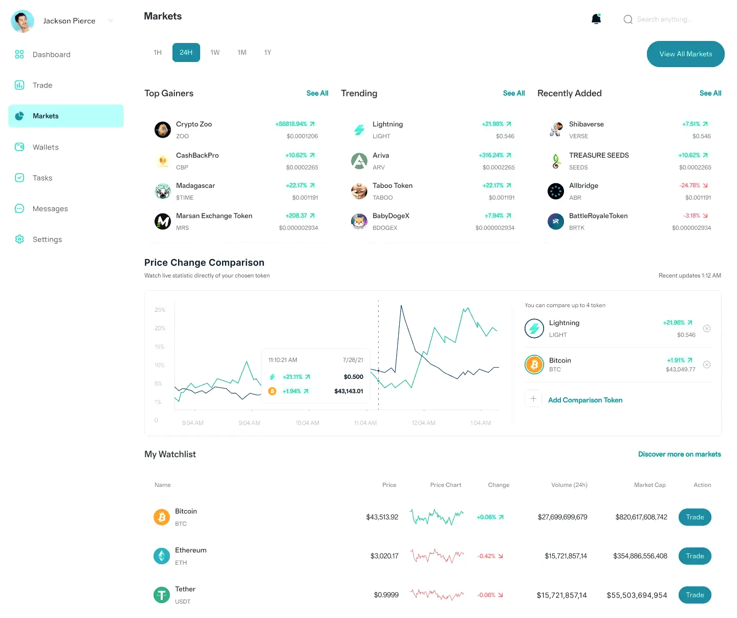 Zhuskaldon gestione asset