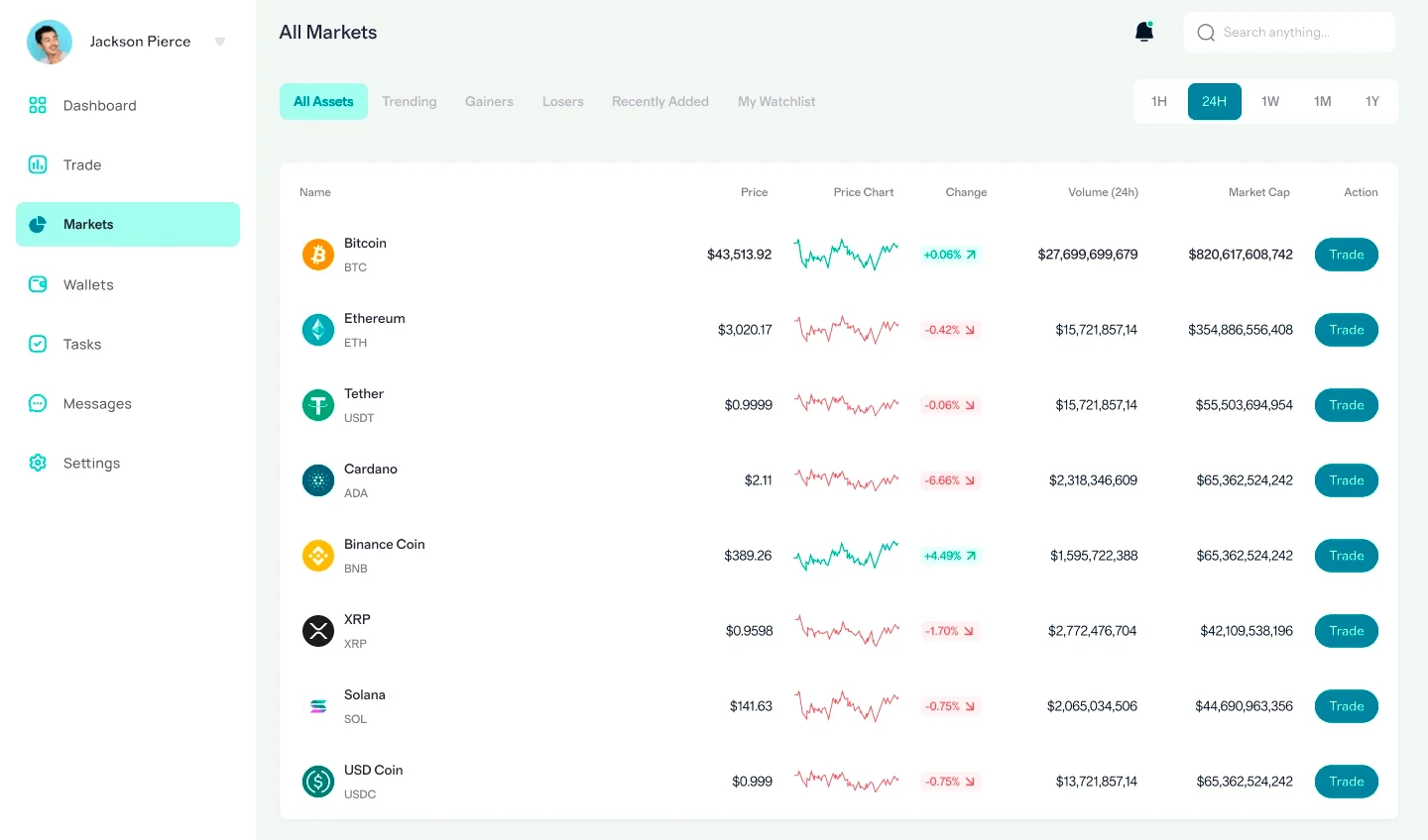 Zhuskaldon automazione trading